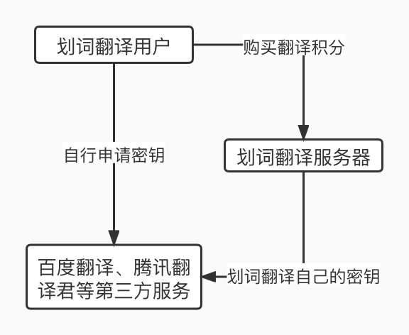 示意图